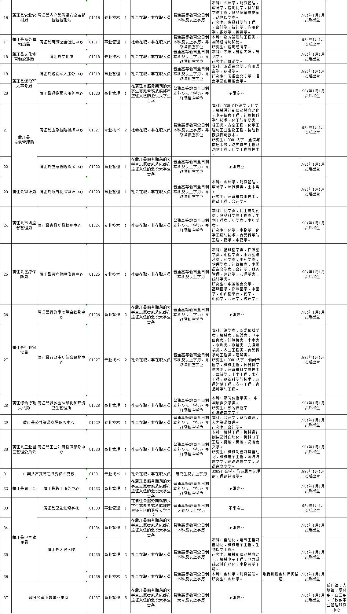 大邑县人民政府办公室最新招聘公告概览