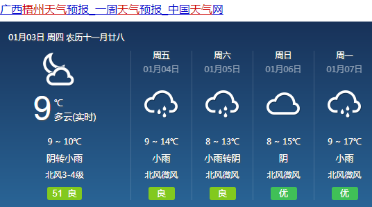 催布村天气预报更新通知