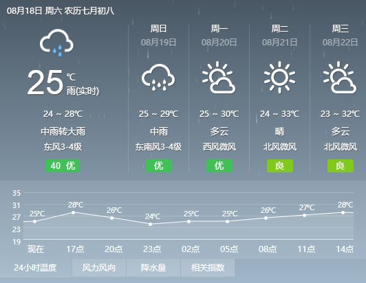 其玛卡村天气预报更新