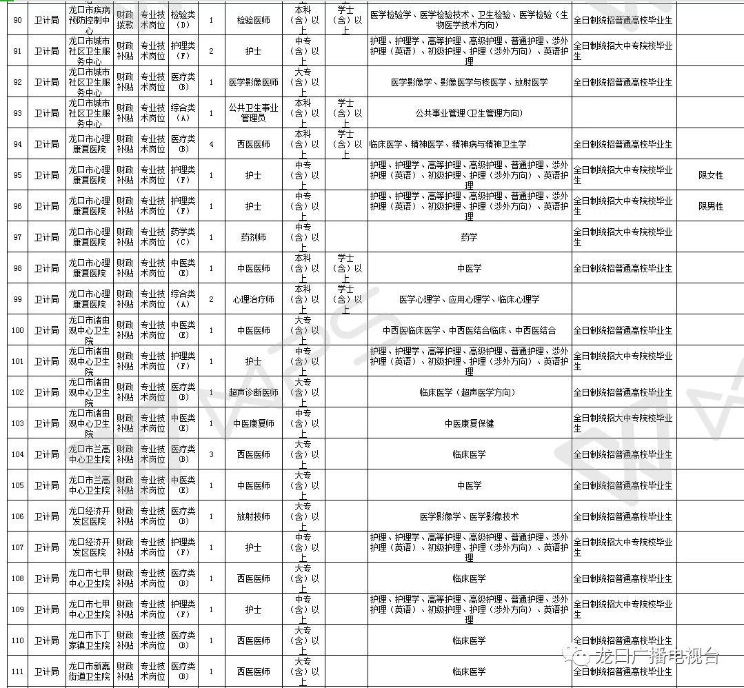 龙口市殡葬事业单位招聘启事全览