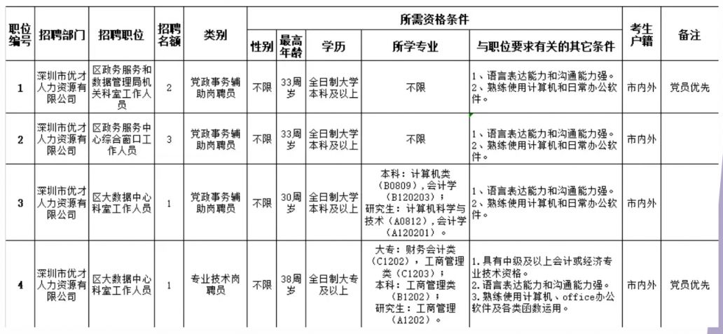 江岸区数据和政务服务局最新招聘信息深度解读