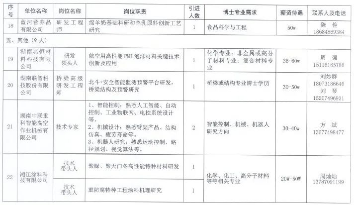 花山区科技局最新招聘概览