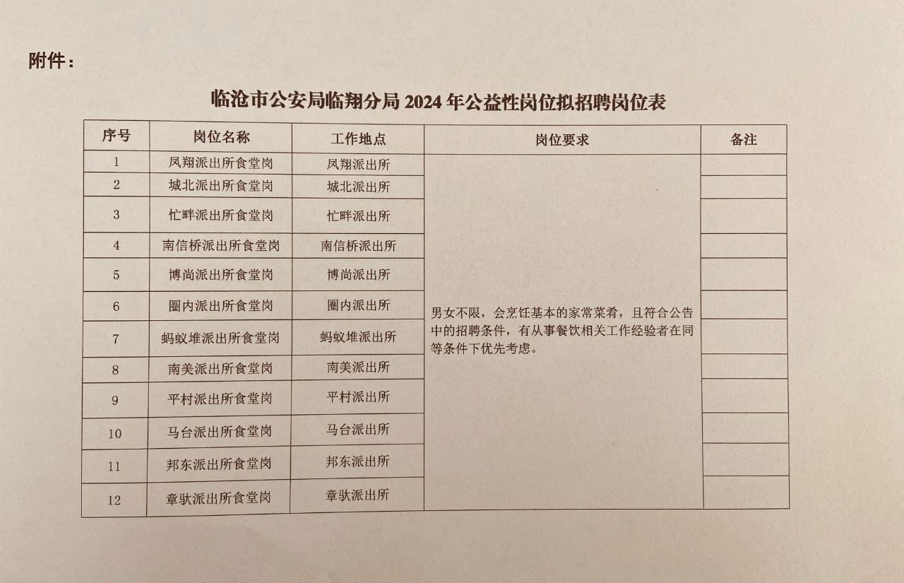 芗城区公安局招聘公告，职位空缺及应聘指南发布