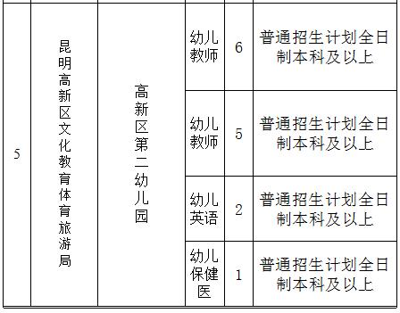 官渡区人力资源和社会保障局未来发展规划，塑造人才与民生保障新蓝图