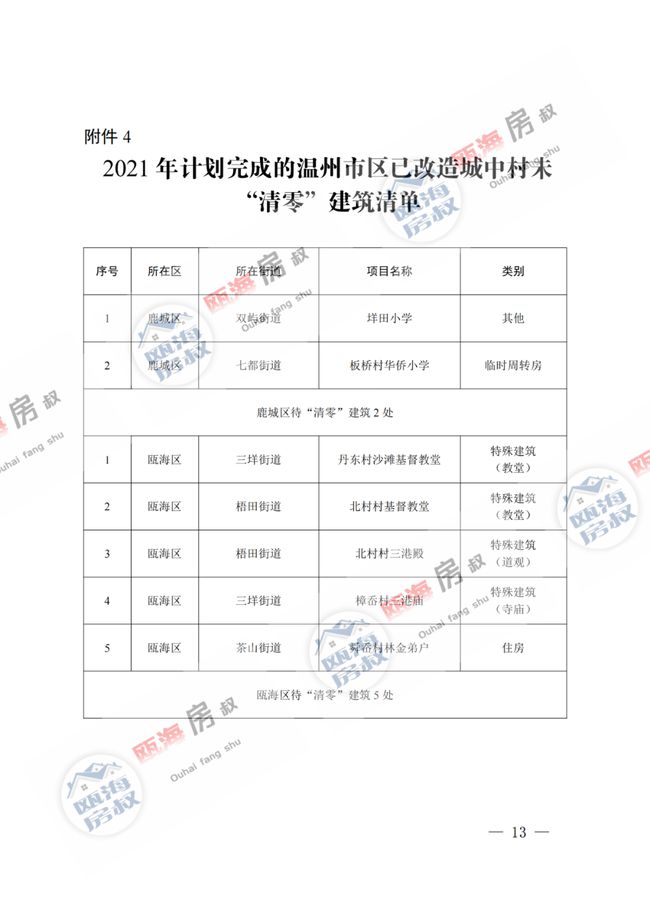 五圣宫村委会领导团队全新亮相及未来工作展望