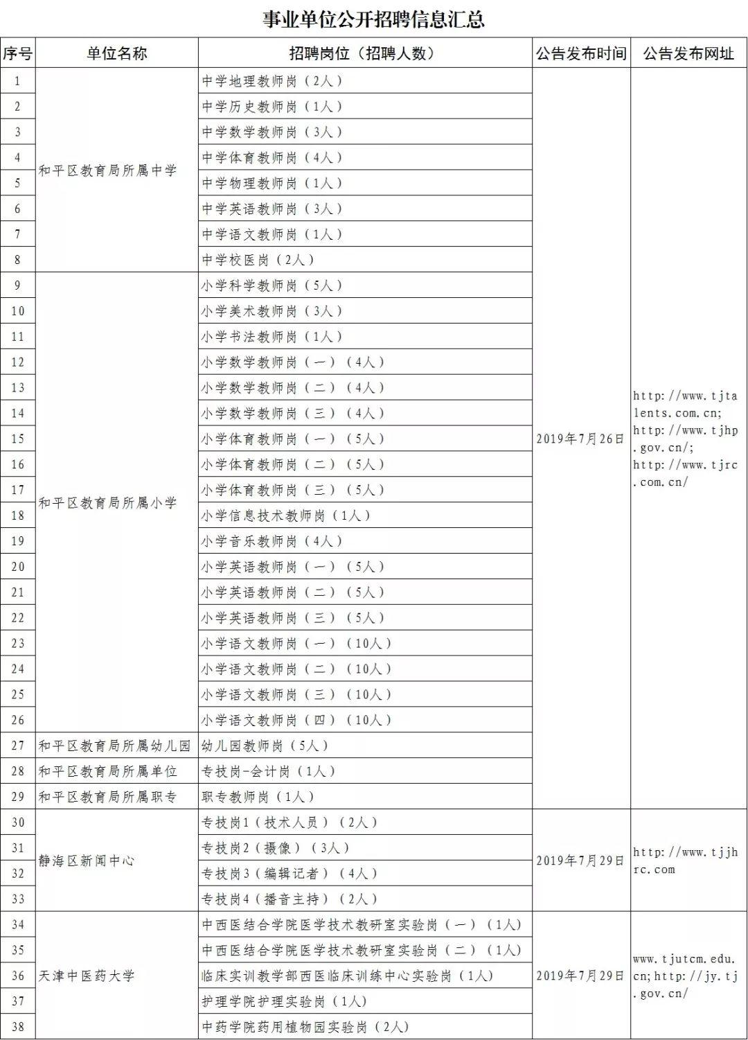 武清区最新招聘信息全面解析（一）