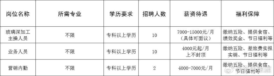 站前区成人教育事业单位招聘启事全新发布