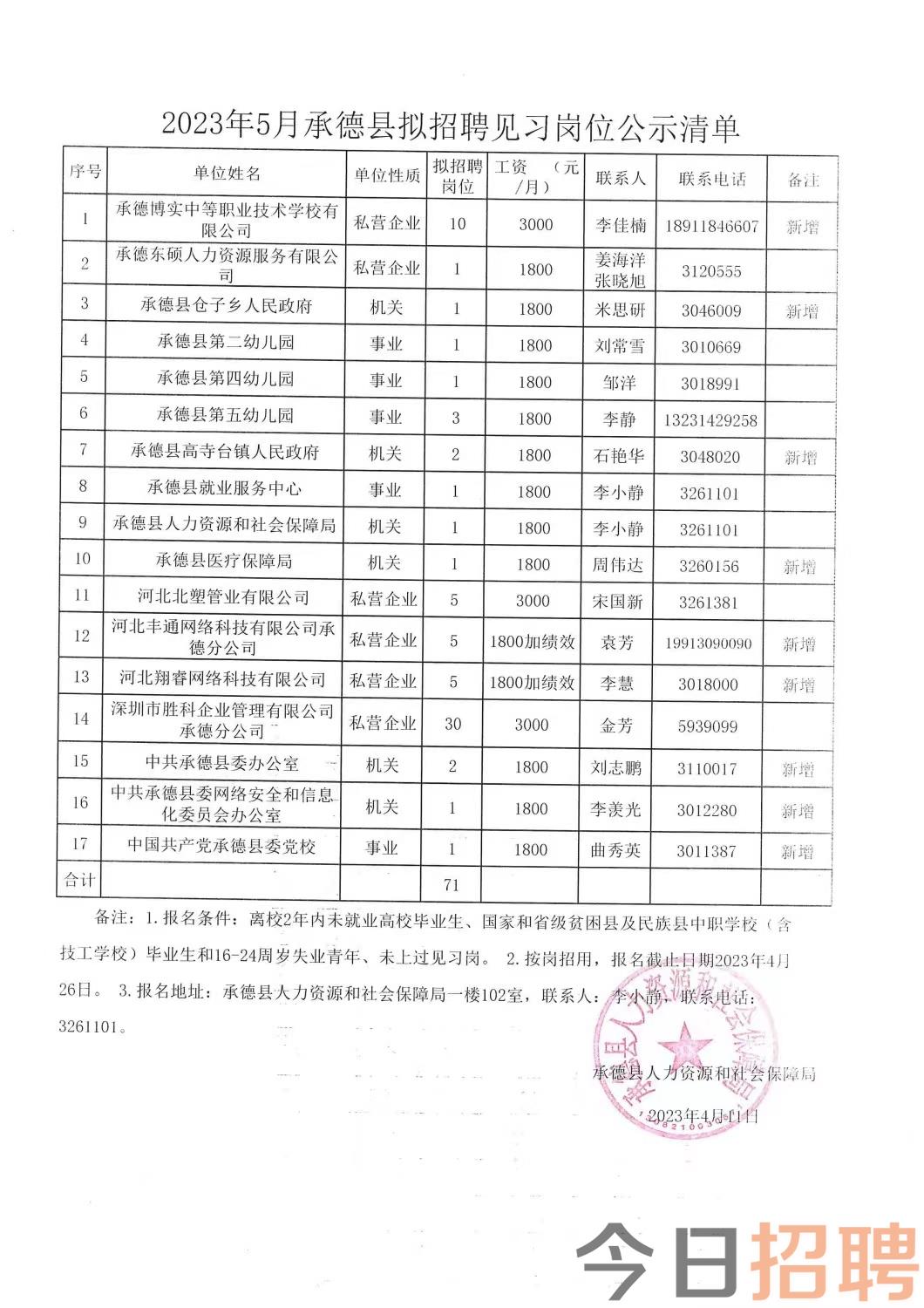 察隅县科技局最新招聘信息概览