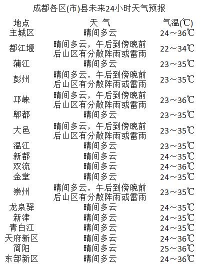 踏水桥社区天气预报与气象深度分析