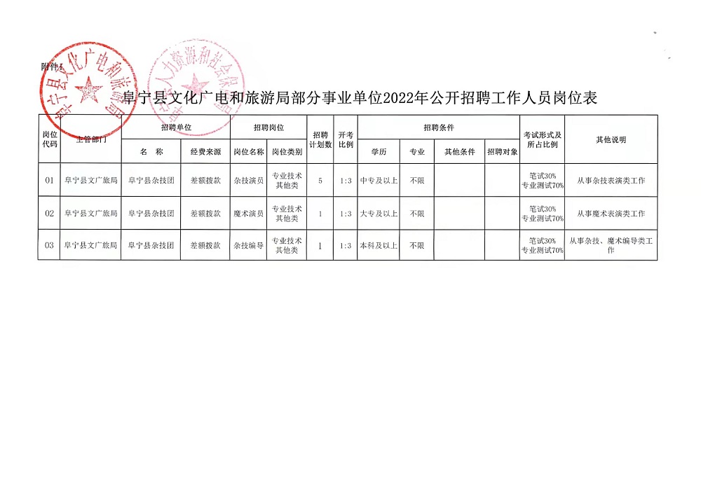 文山壮族苗族自治州广播电视局最新招聘启事