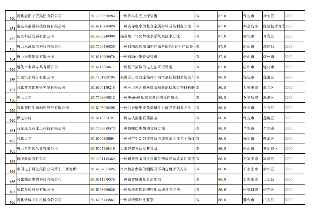 贵定县市场监督管理局最新项目概览与动态