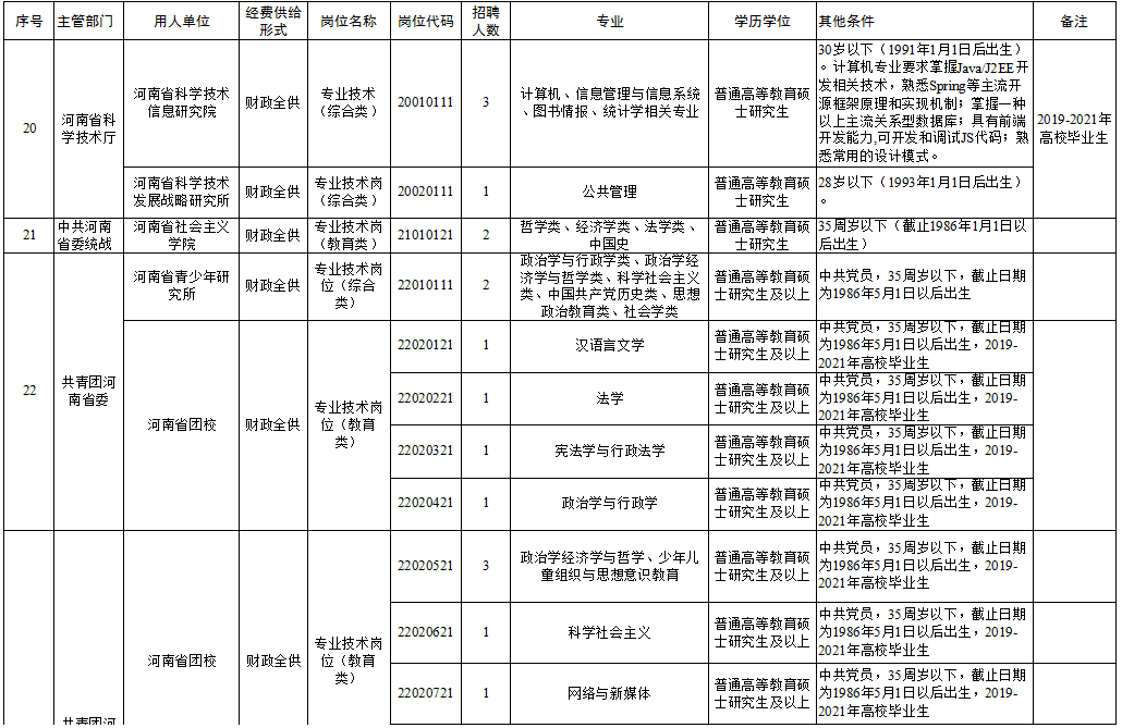 河津市成人教育事业单位招聘启事全新发布