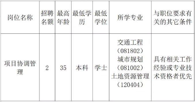 长丰县发展和改革局最新招聘启事