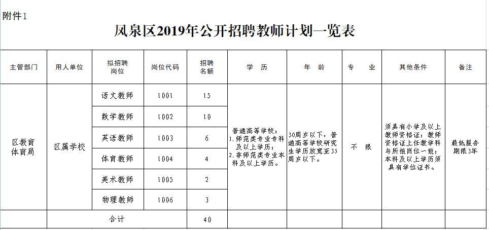 凤泉区自然资源和规划局最新招聘启事——职业新篇章开启之门