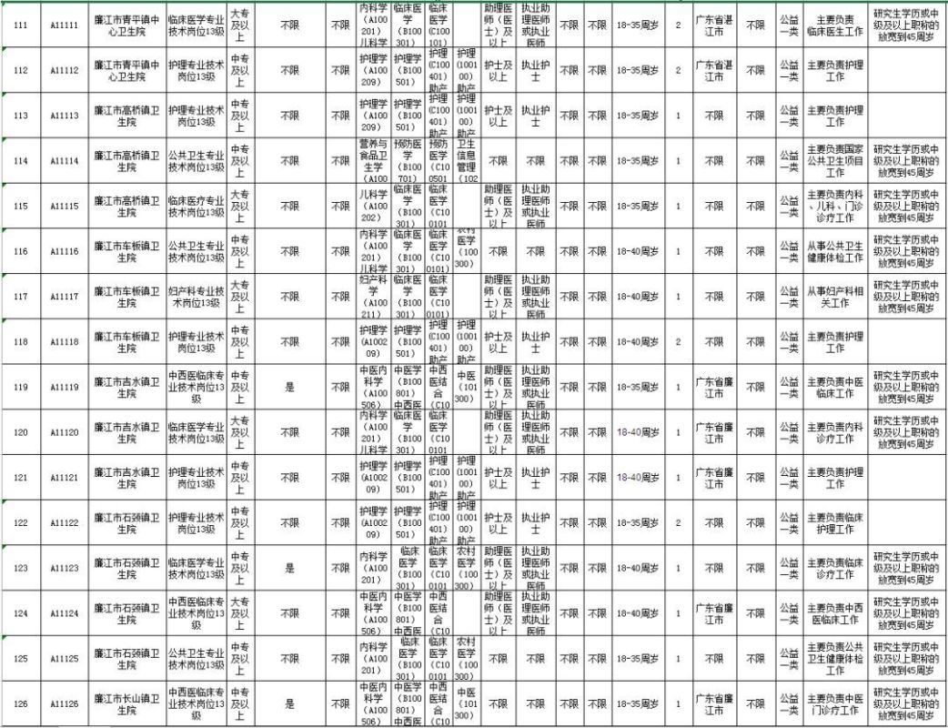 萝岗区康复事业单位招聘最新信息汇总