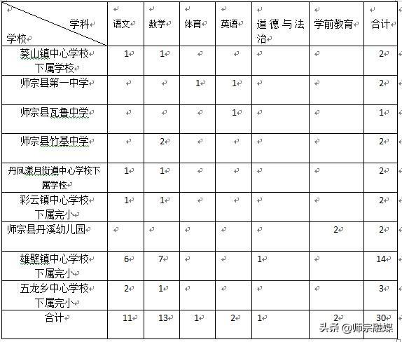 师宗县初中最新招聘信息全面解析