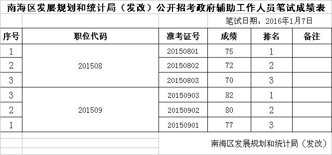 科尔沁区统计局最新发展规划概览