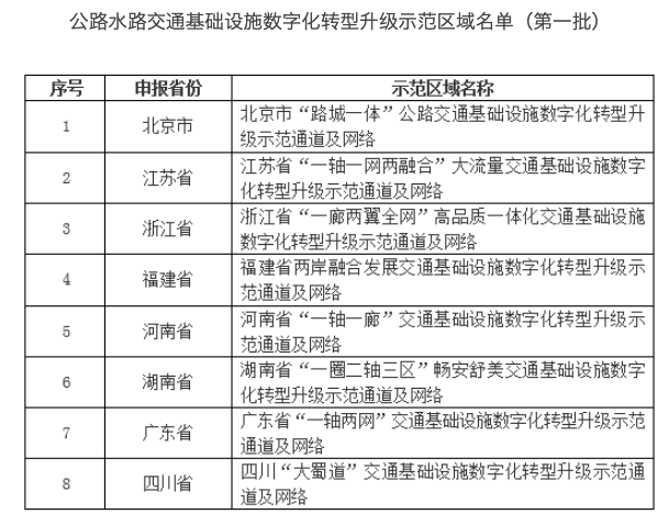 礼县公路维护监理事业单位发展规划探讨与展望