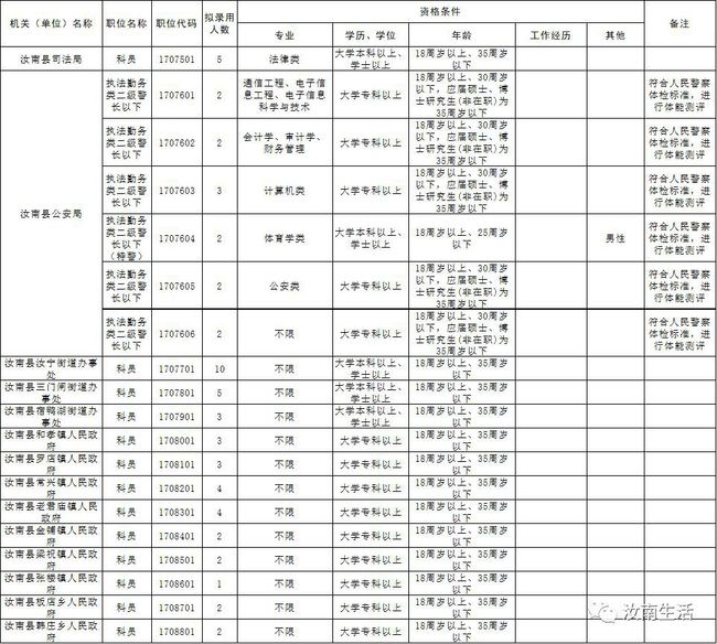 汝南县公安局最新招聘启事，共筑平安汝南，开启新征程之路