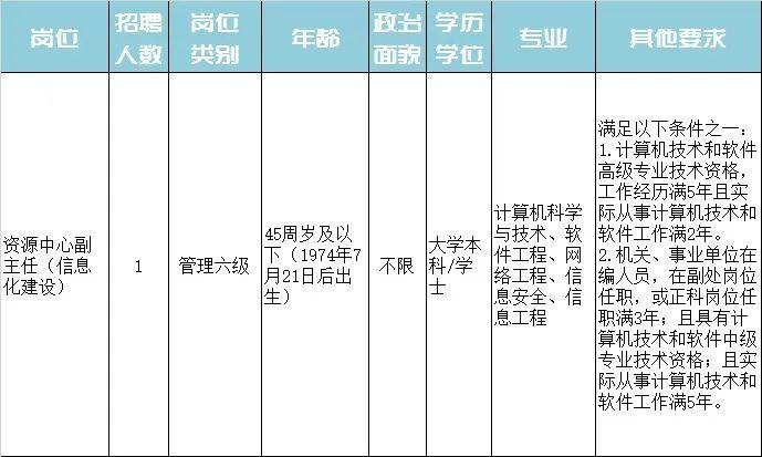 大关县特殊教育事业单位最新招聘信息解读首览