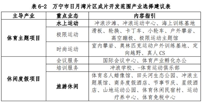 万宁市人民政府办公室最新发展规划概览