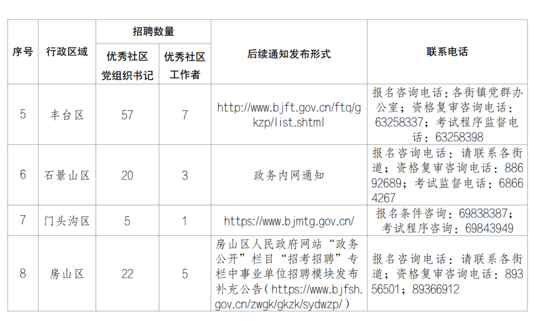 怀柔区数据和政务服务局招聘信息发布与职业发展机遇深度解读