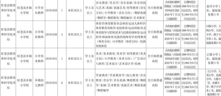 旺苍县住房和城乡建设局招聘启事，探寻职业新机遇