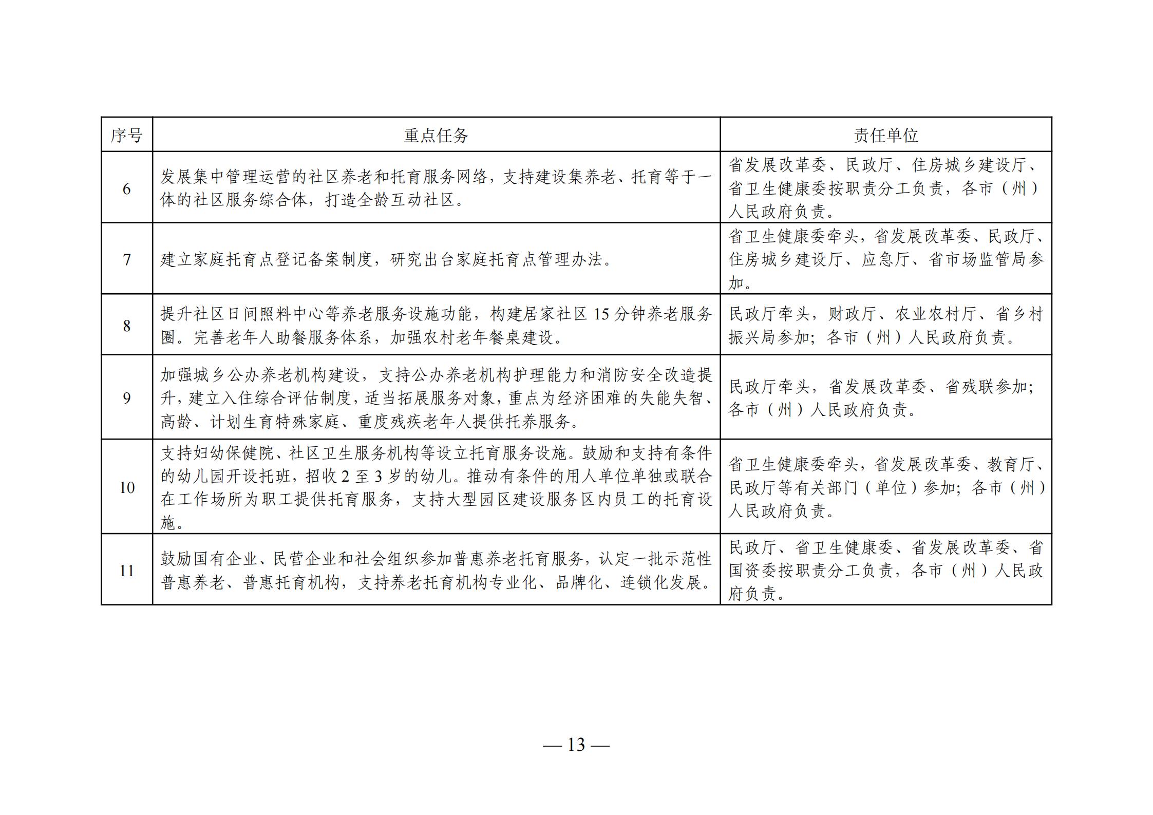 北安市级托养福利事业单位发展规划展望