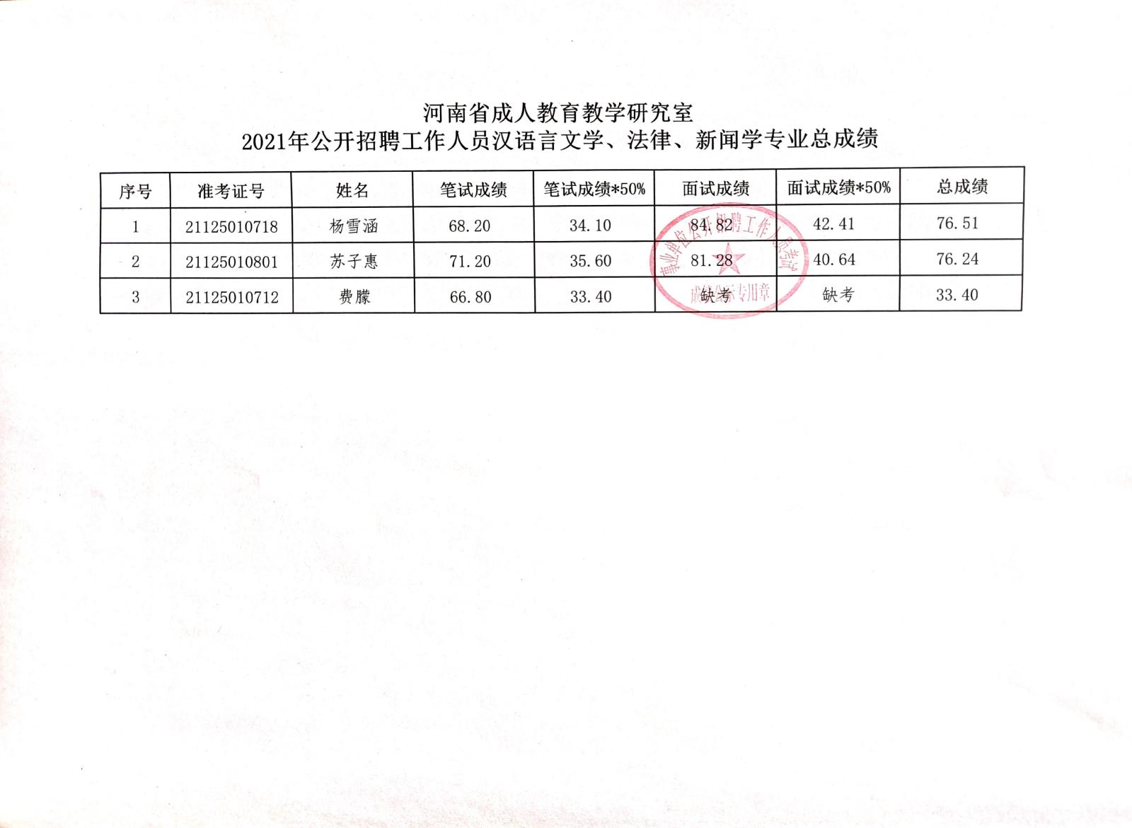 石狮市成人教育事业单位招聘公告全新发布