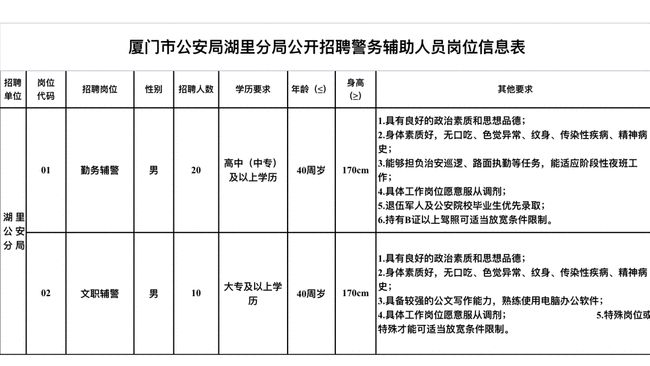 湖里区公安局最新招聘信息全面解析