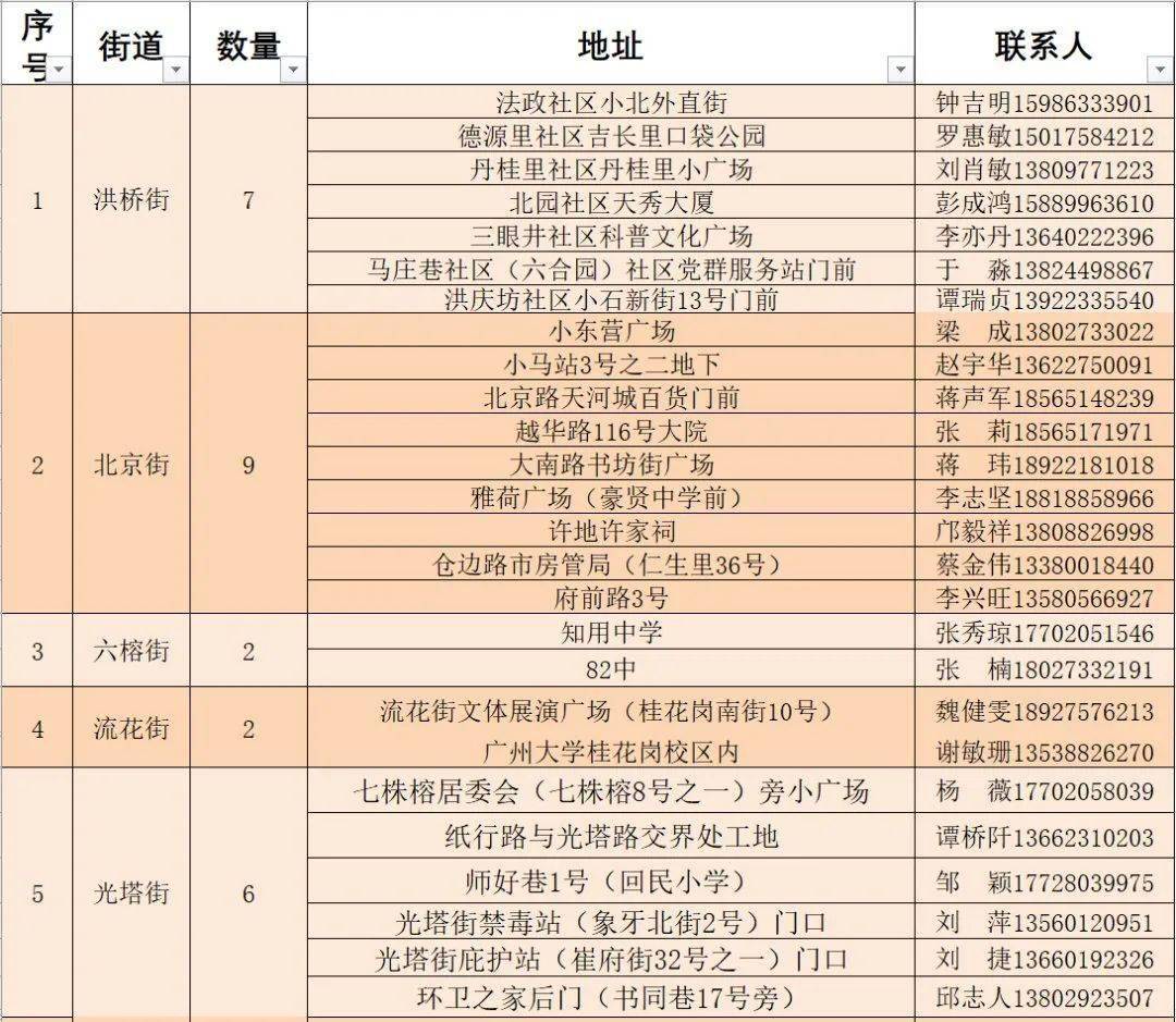 宜秀区体育馆人事大调整，开启未来体育新篇章