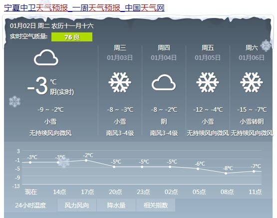 罗保村今日天气预报通知