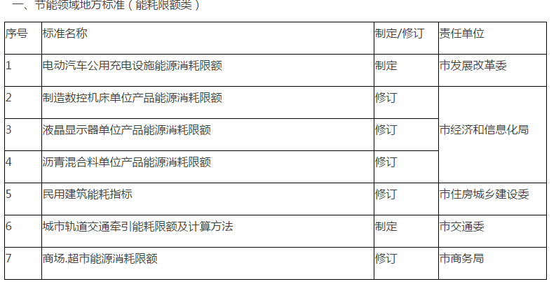 三河市市场监督管理局最新发展规划概览