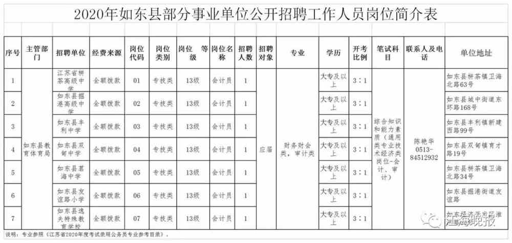 如东县人力资源和社会保障局招聘最新信息全面解析