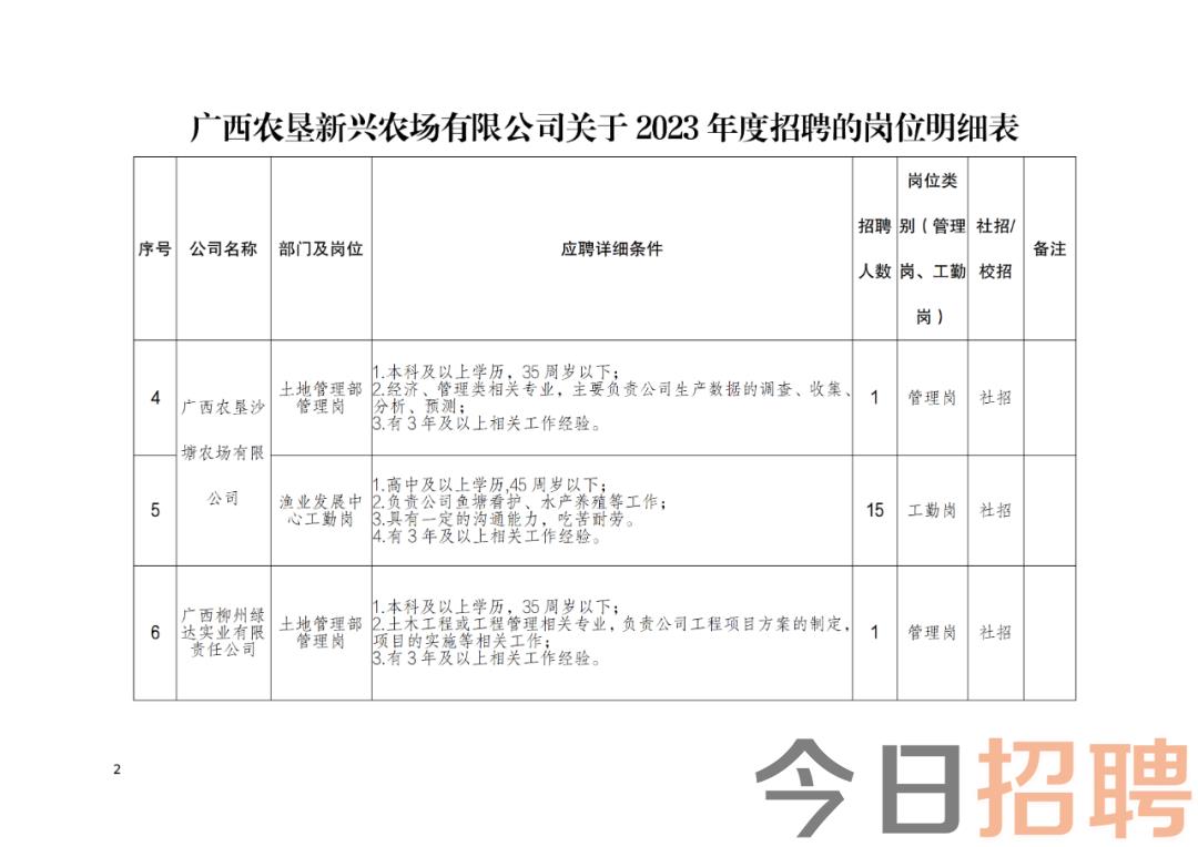 贺州市农业局最新招聘信息概览