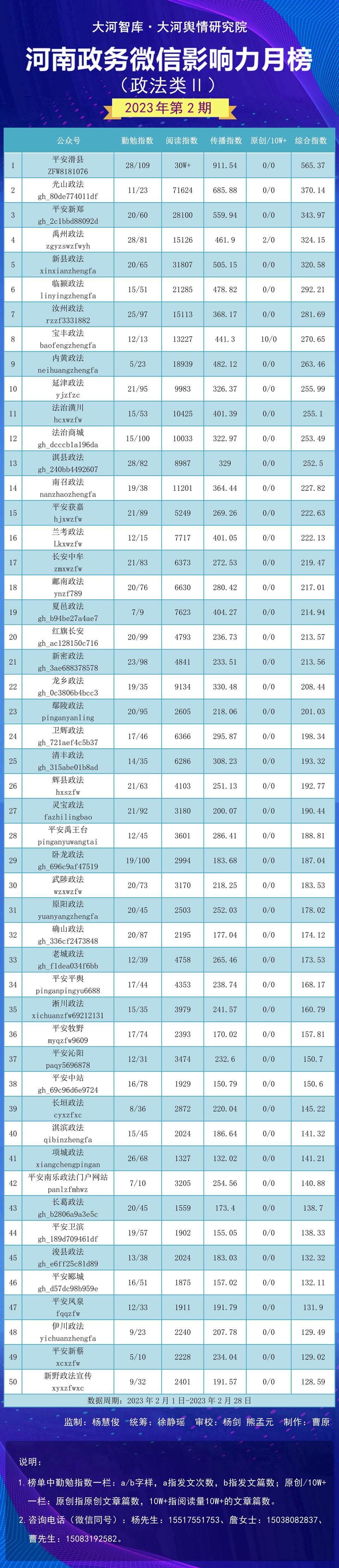 夏邑县数据和政务服务局领导团队最新概览