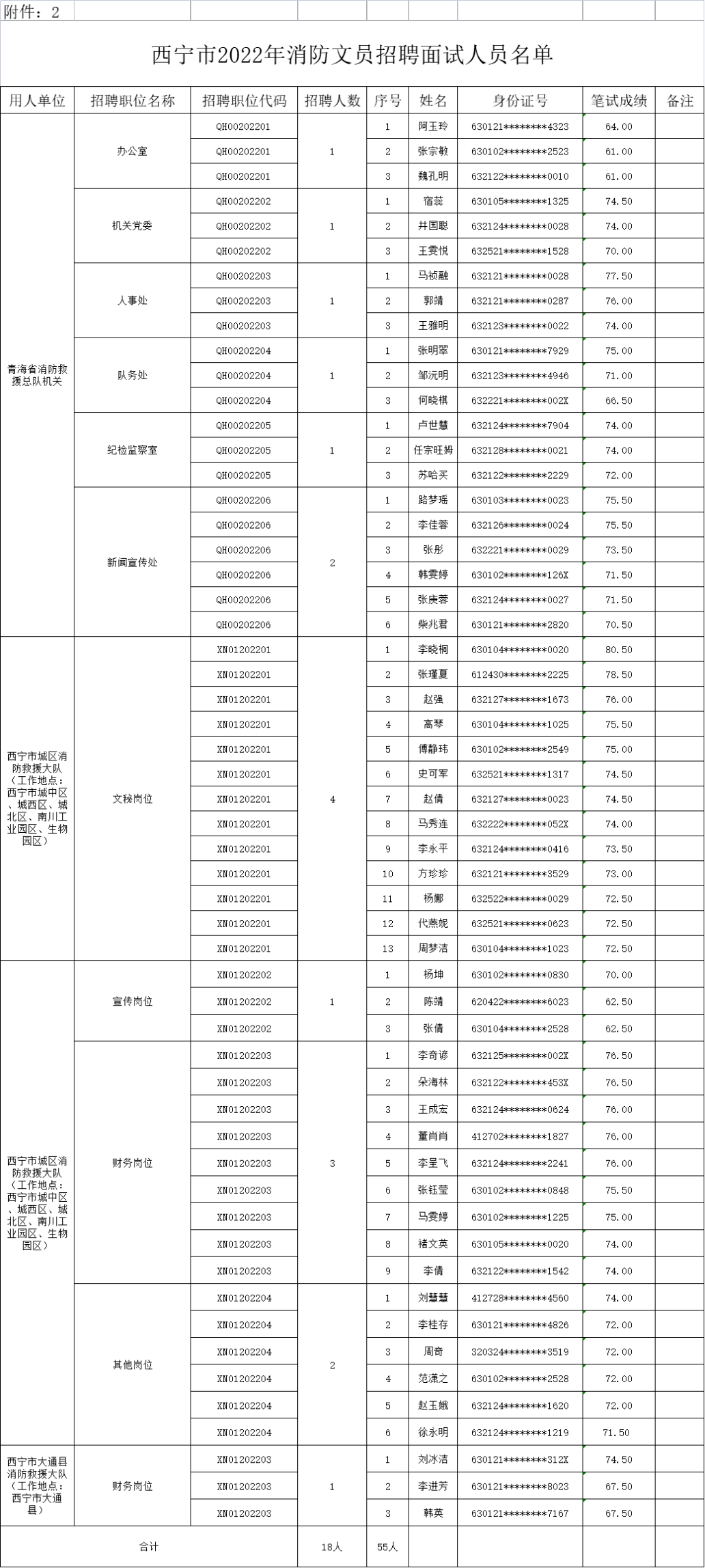 西宁市人民防空办公室最新招聘启事