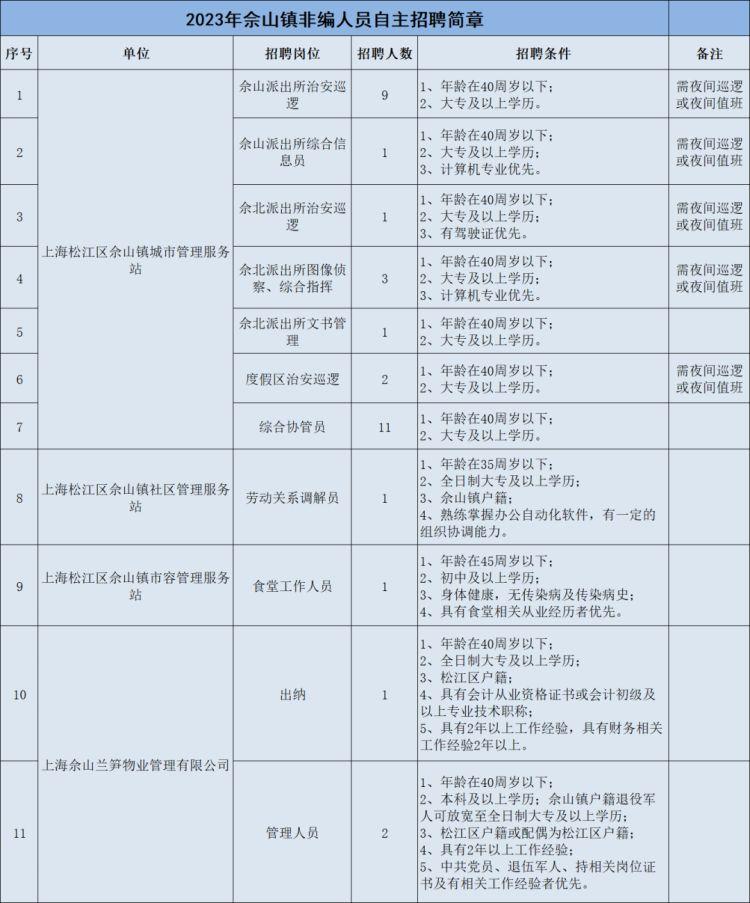 佘山度假区最新招聘信息，开启职业新篇章的大门