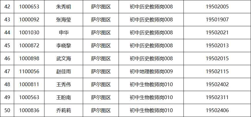 萨尔图区教育局最新招聘公告概览