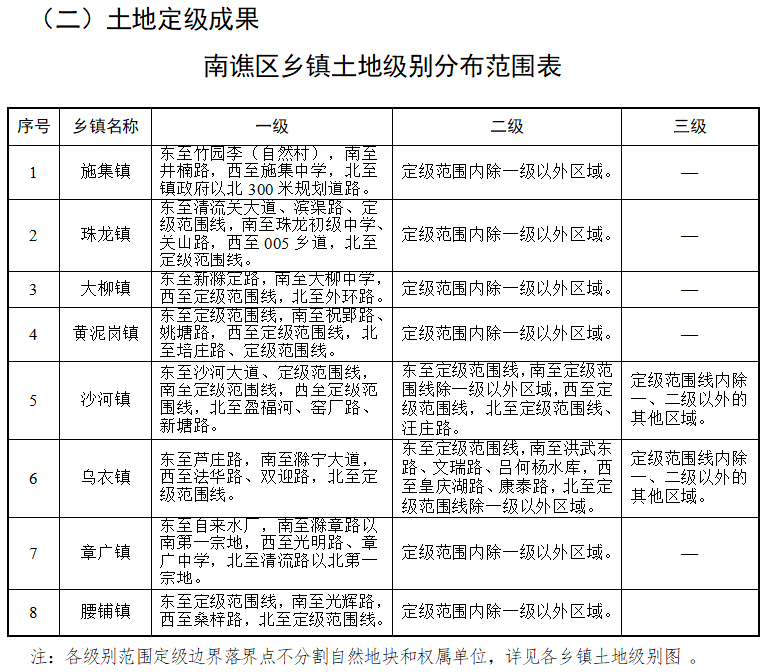 破晓之光 第8页