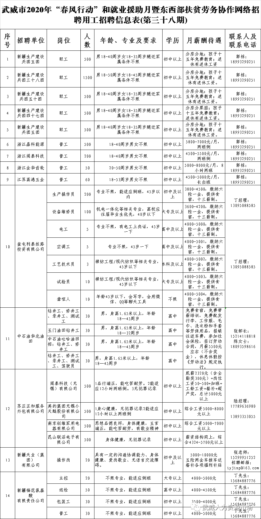 武威市商务局最新招聘启事概览