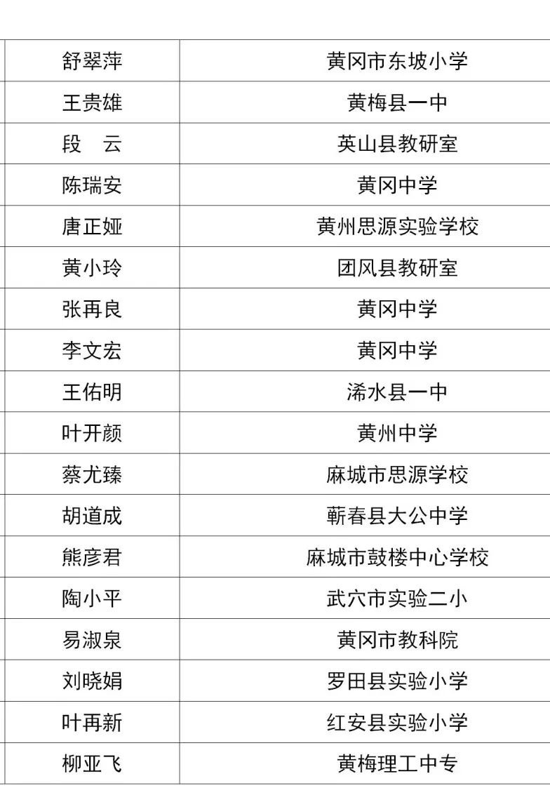 黄州区小学最新人事任命