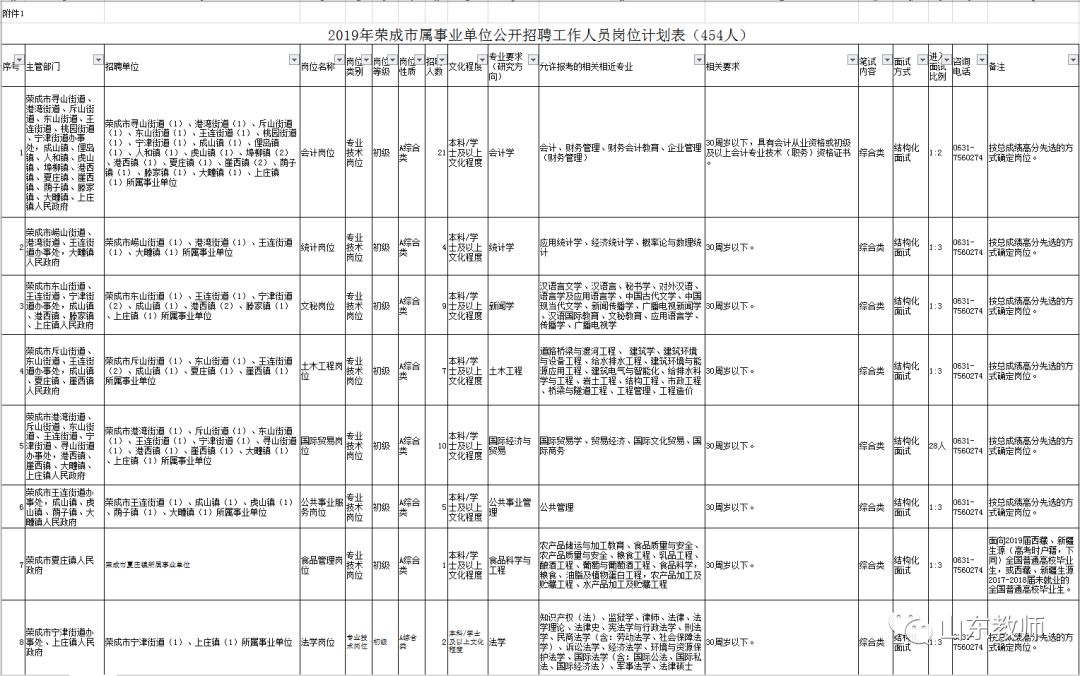 荣成市特殊教育事业单位人事任命动态深度解析