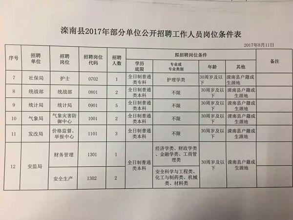 颜店镇最新招聘信息汇总