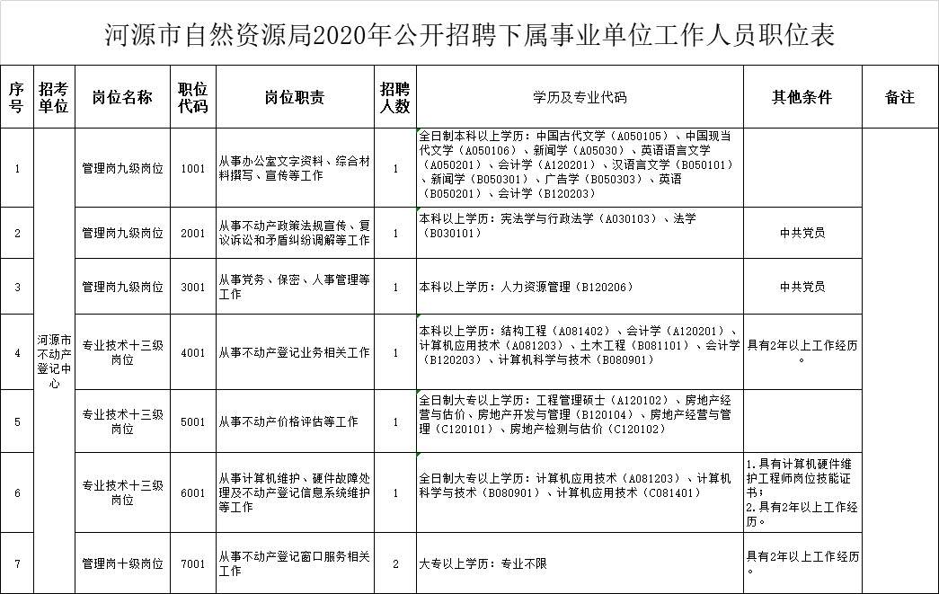 河源市招商促进局最新招聘信息全面解析