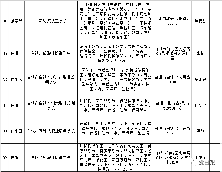 呼中区人力资源和社会保障局最新项目概览与动态分析