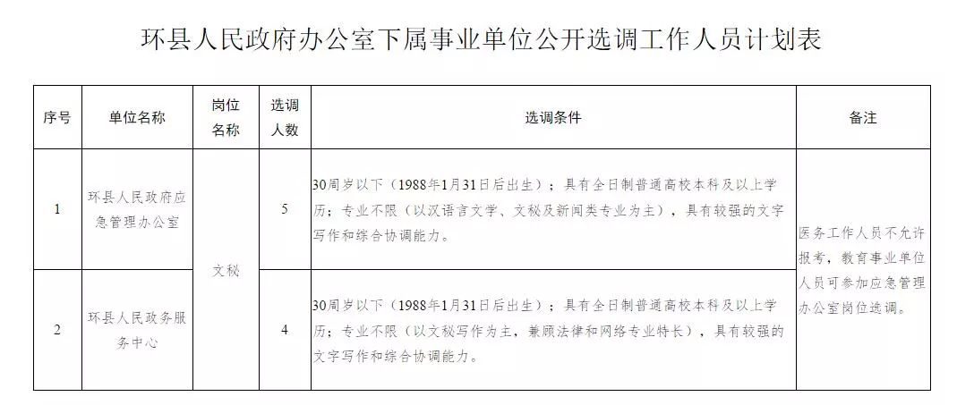 安福县级公路维护监理事业单位人事任命动态解析