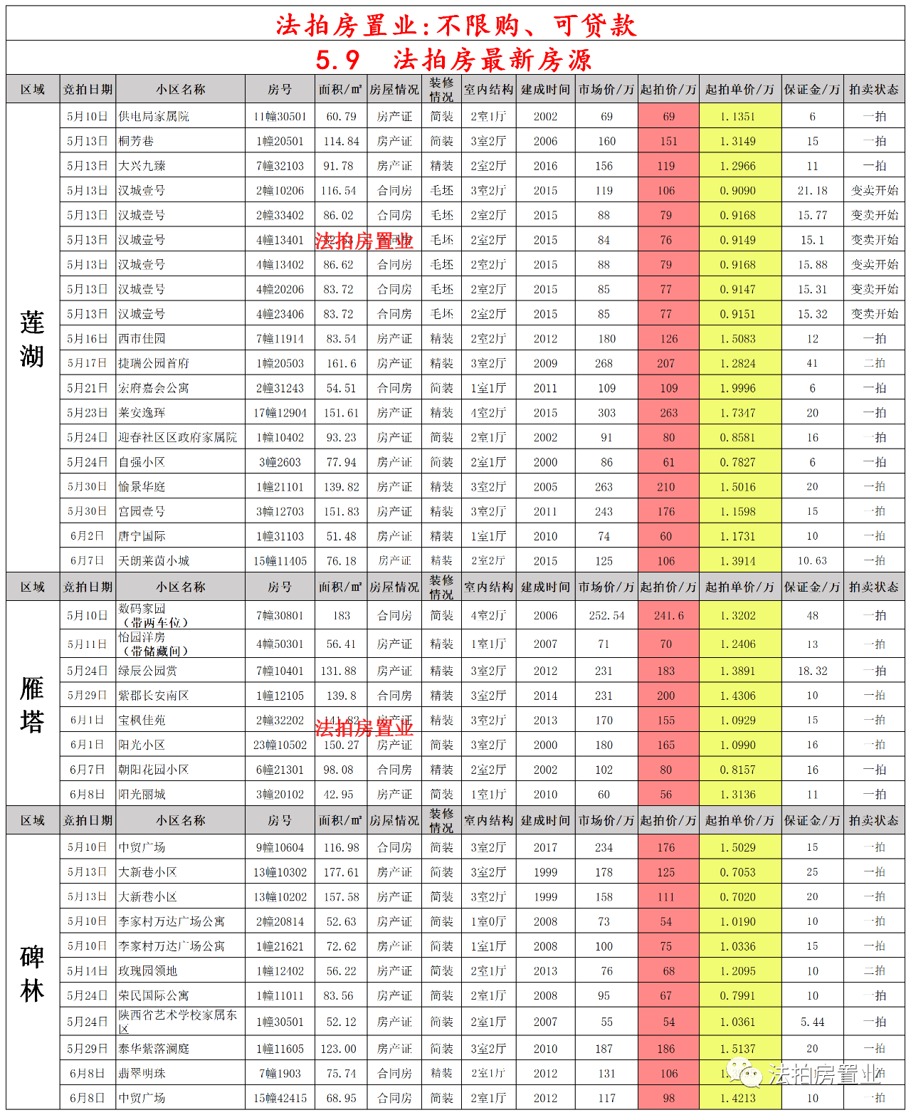 礼县住房和城乡建设局最新动态综述