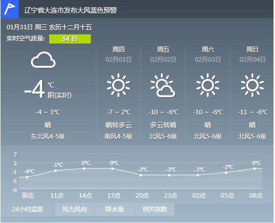 上阿阳村民委员会天气预报更新通知