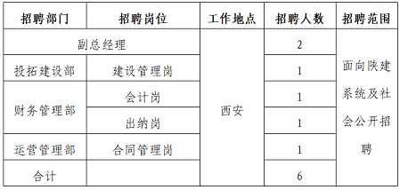 伊金霍洛旗级公路维护监理事业单位招聘公告全面解读